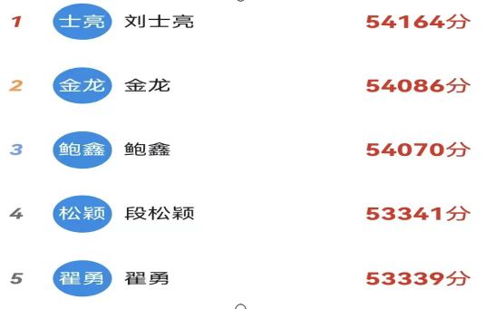 康寶黨支部開展“學(xué)習(xí)強國”賽積分主題黨日活動